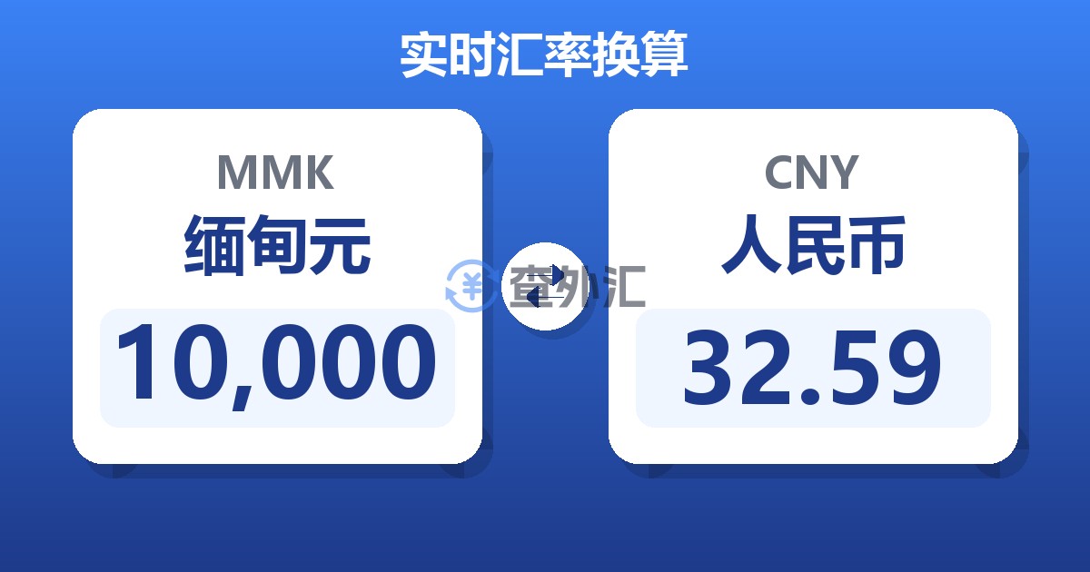 10,000缅甸元兑人民币