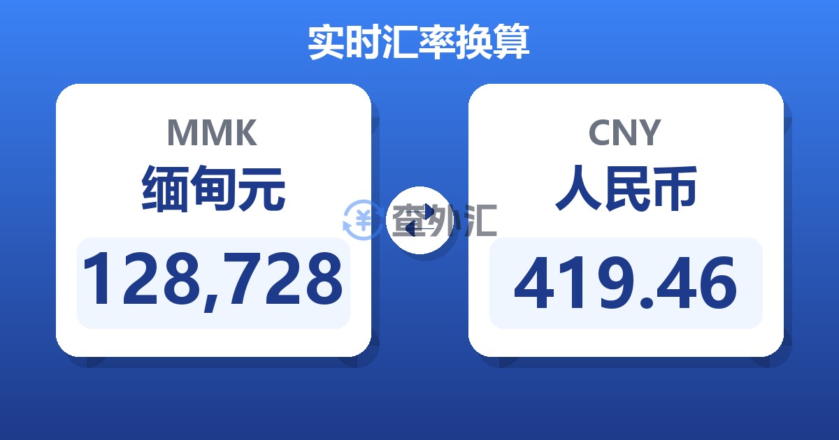 128,728缅甸元兑人民币