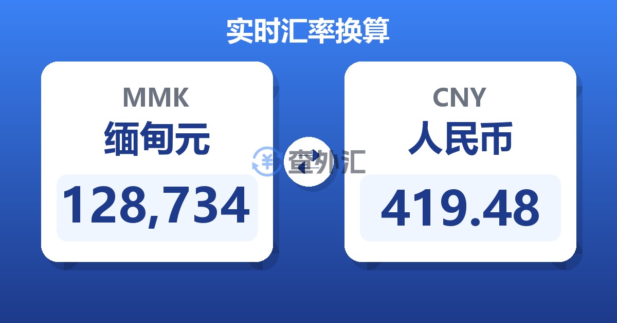 128,734缅甸元兑人民币