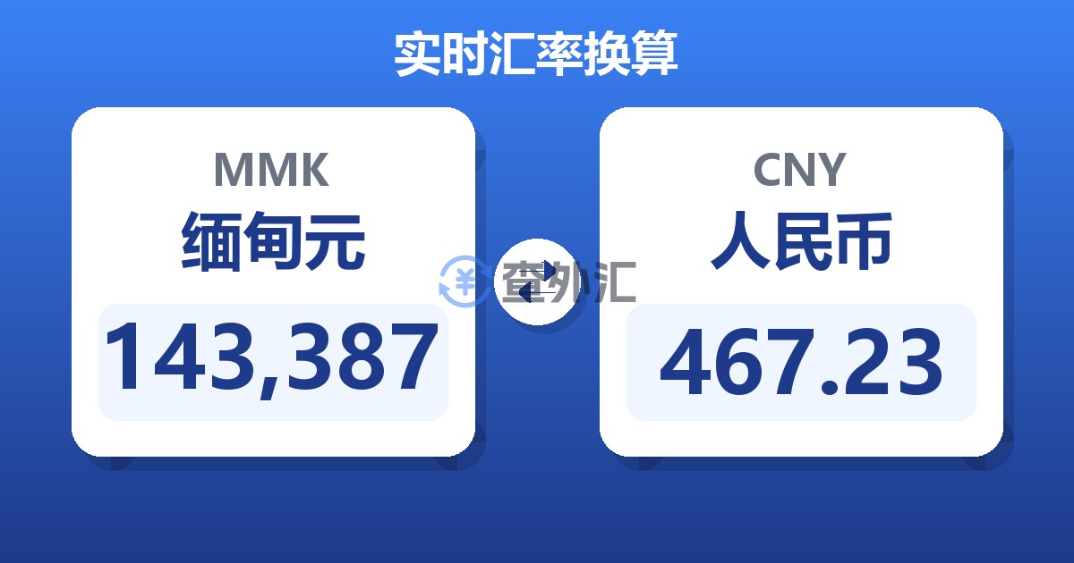 143,387缅甸元兑人民币