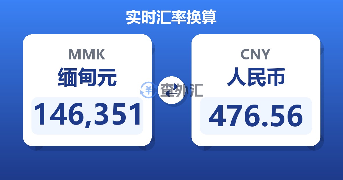 146,351缅甸元兑人民币