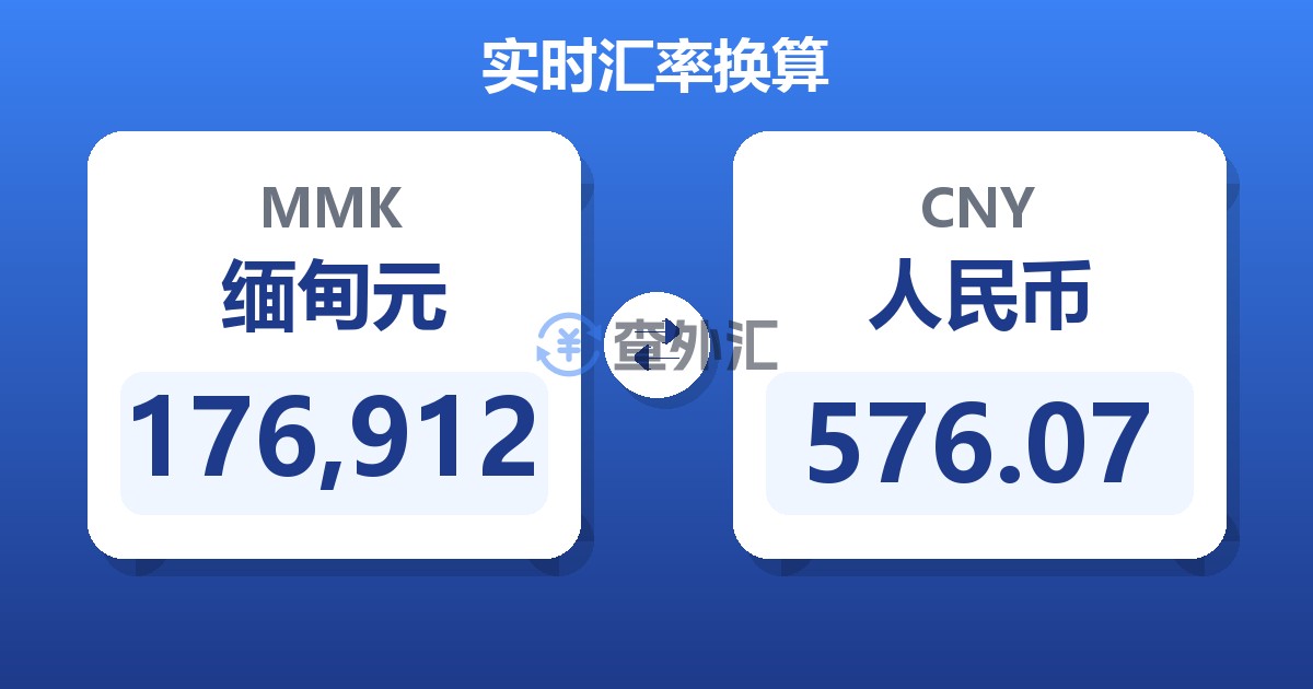176,912缅甸元兑人民币