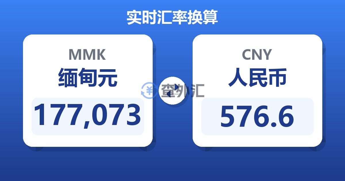 177,073缅甸元兑人民币