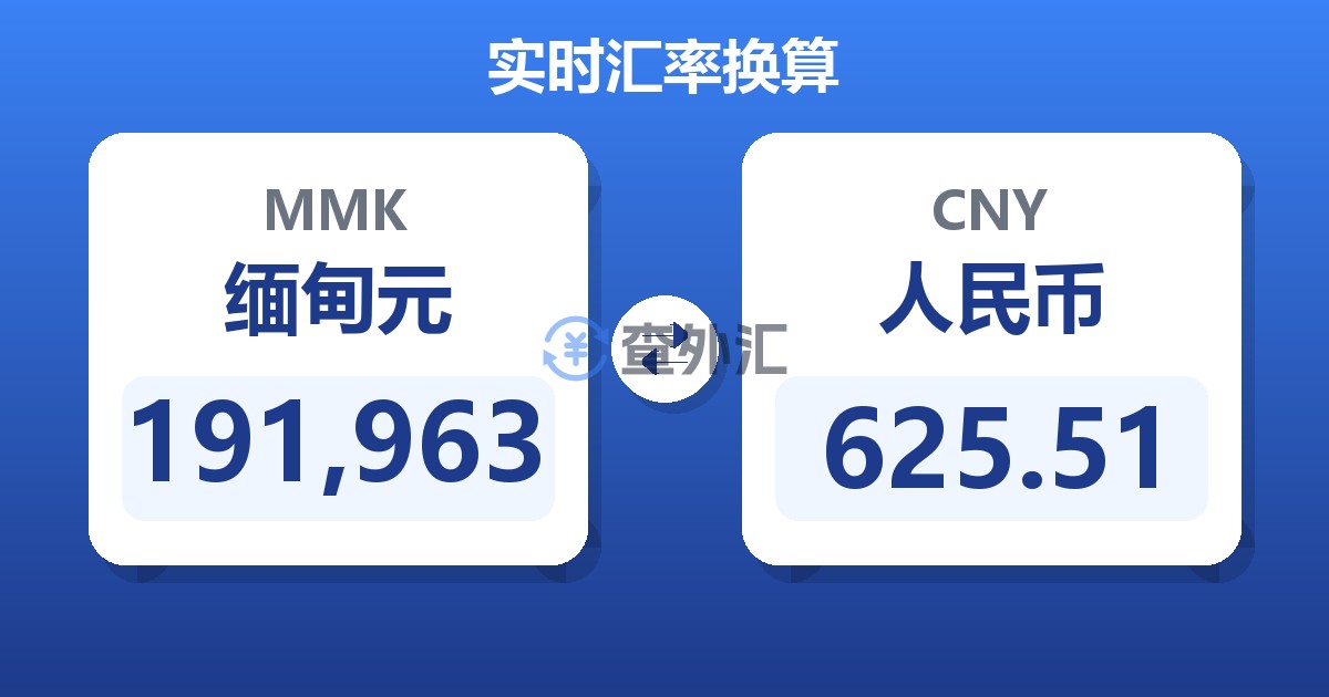 191,963缅甸元兑人民币