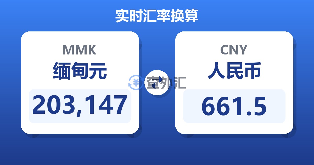 203,147缅甸元兑人民币