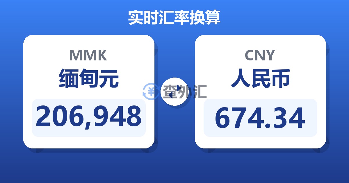 206,948缅甸元兑人民币