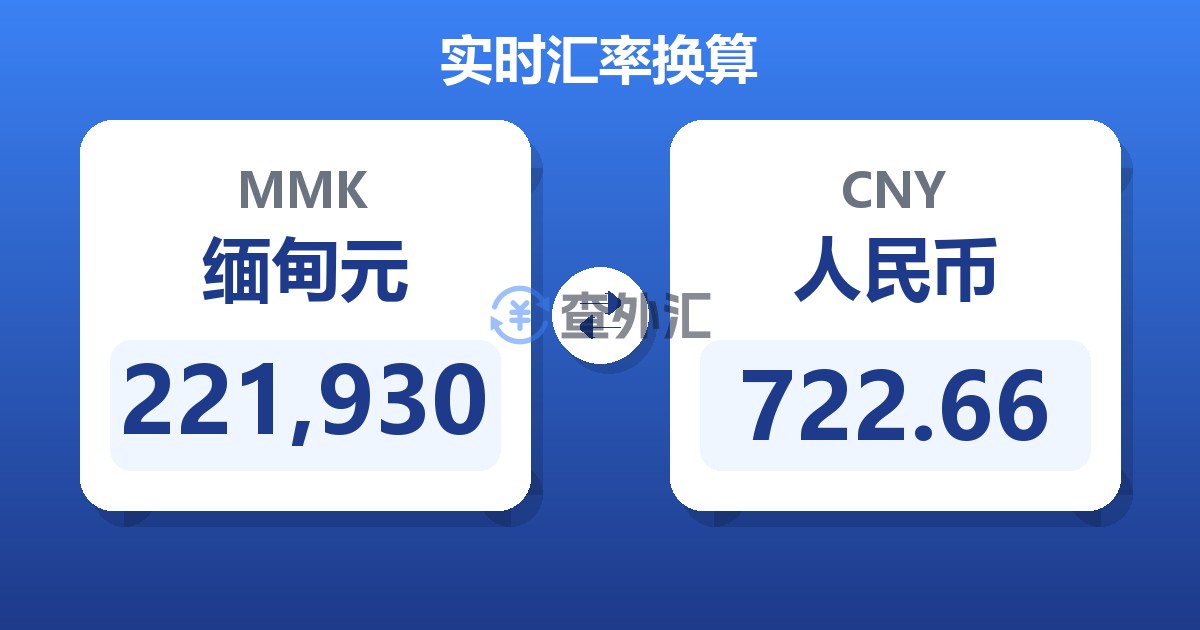 221,930缅甸元兑人民币