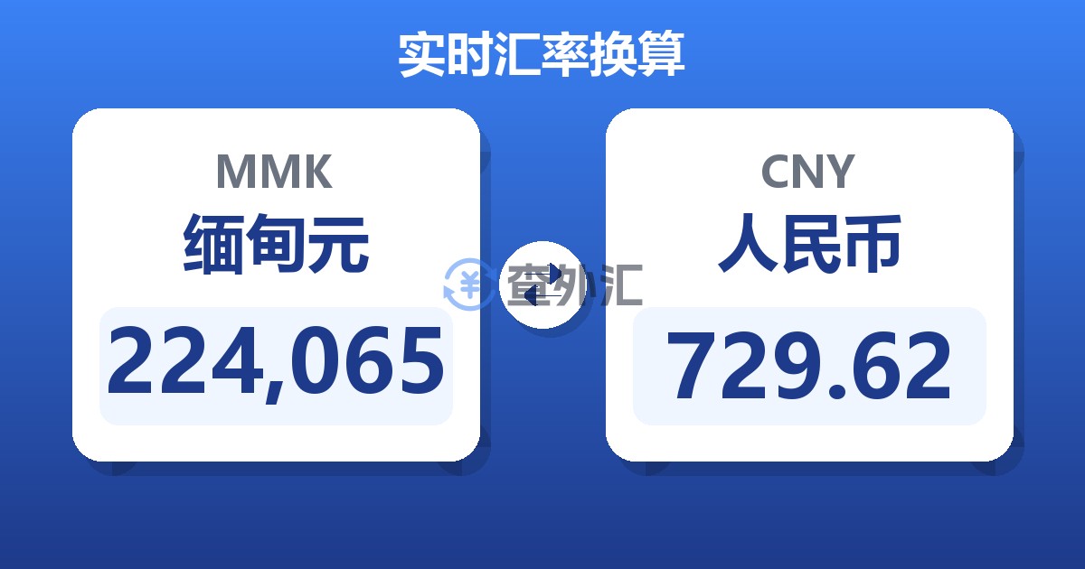 224,065缅甸元兑人民币