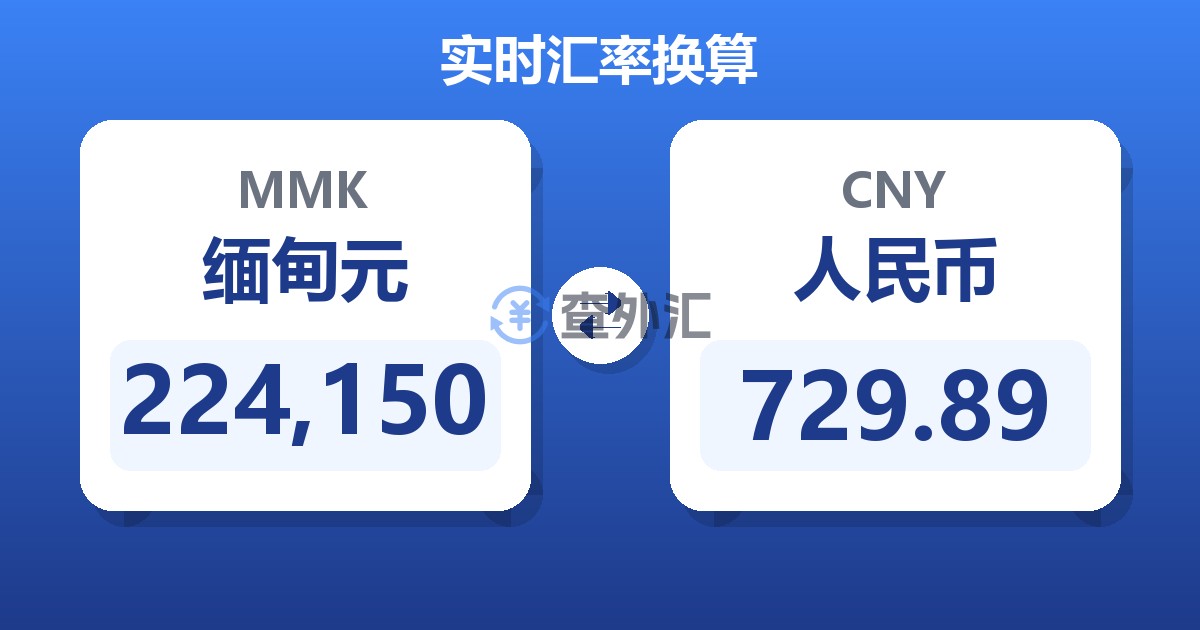 224,150缅甸元兑人民币