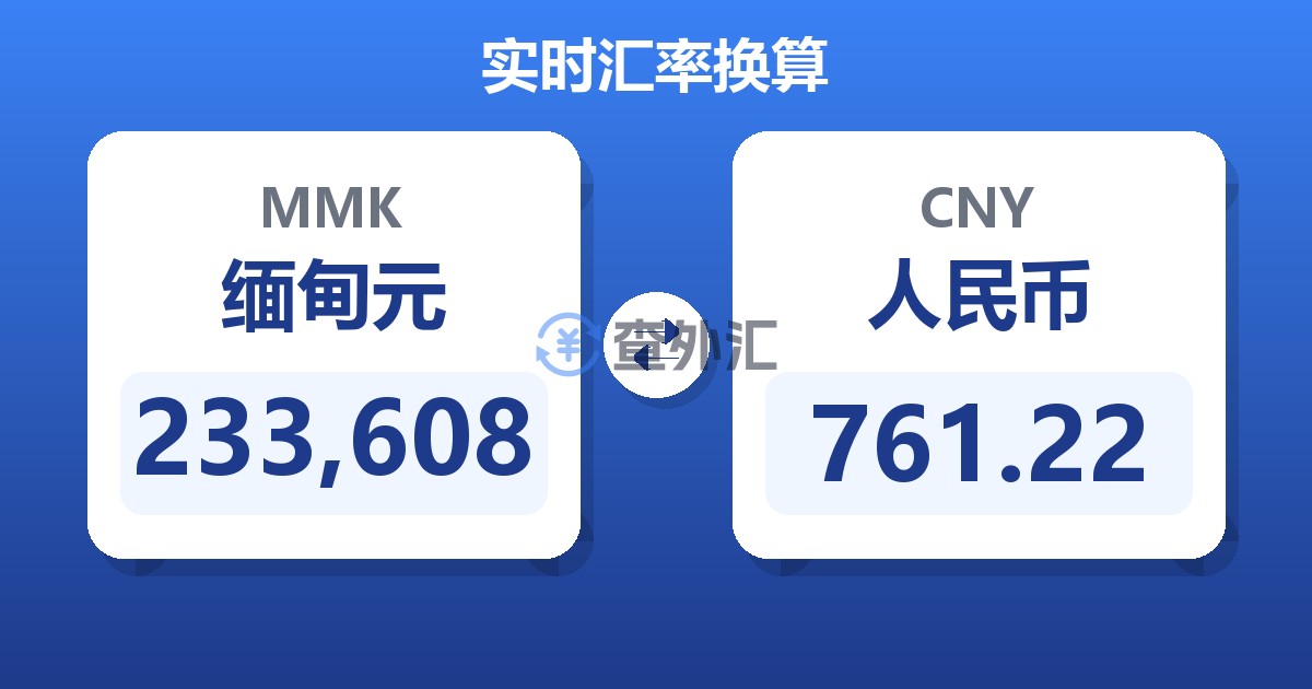 233,608缅甸元兑人民币