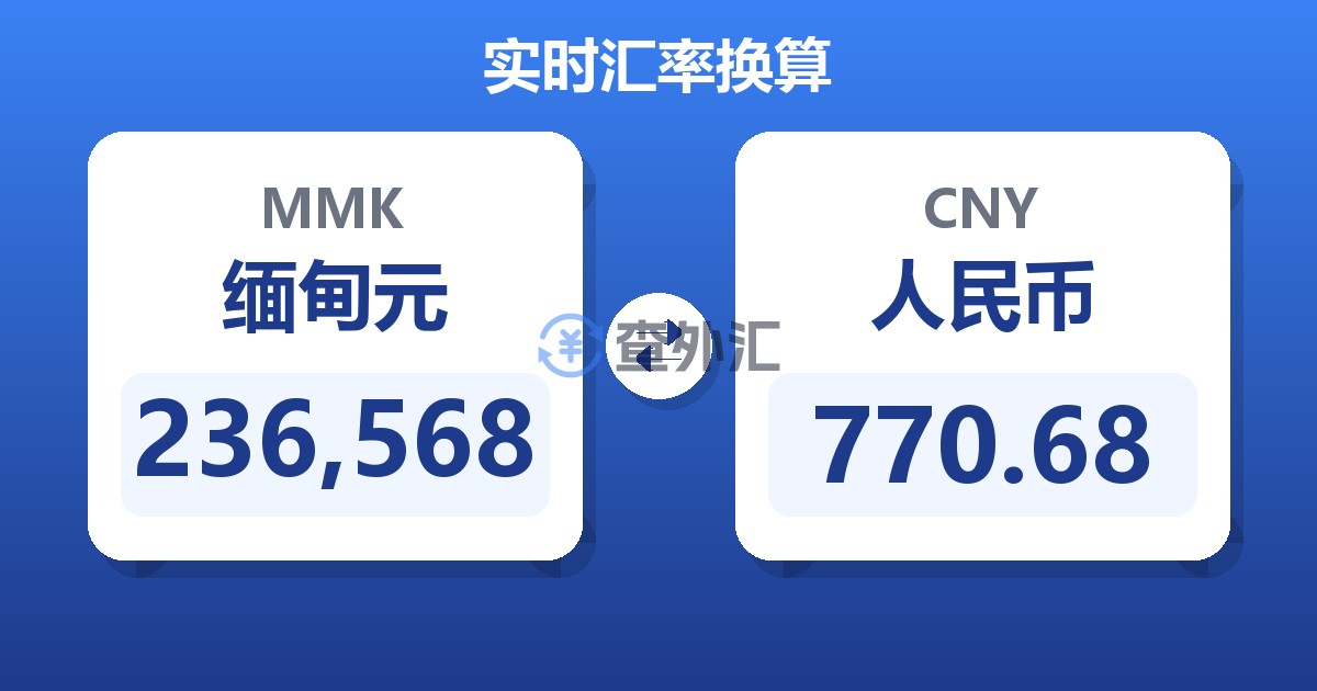 236,568缅甸元兑人民币