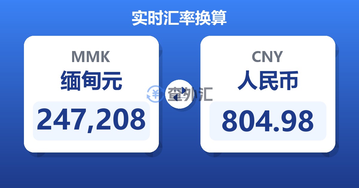 247,208缅甸元兑人民币