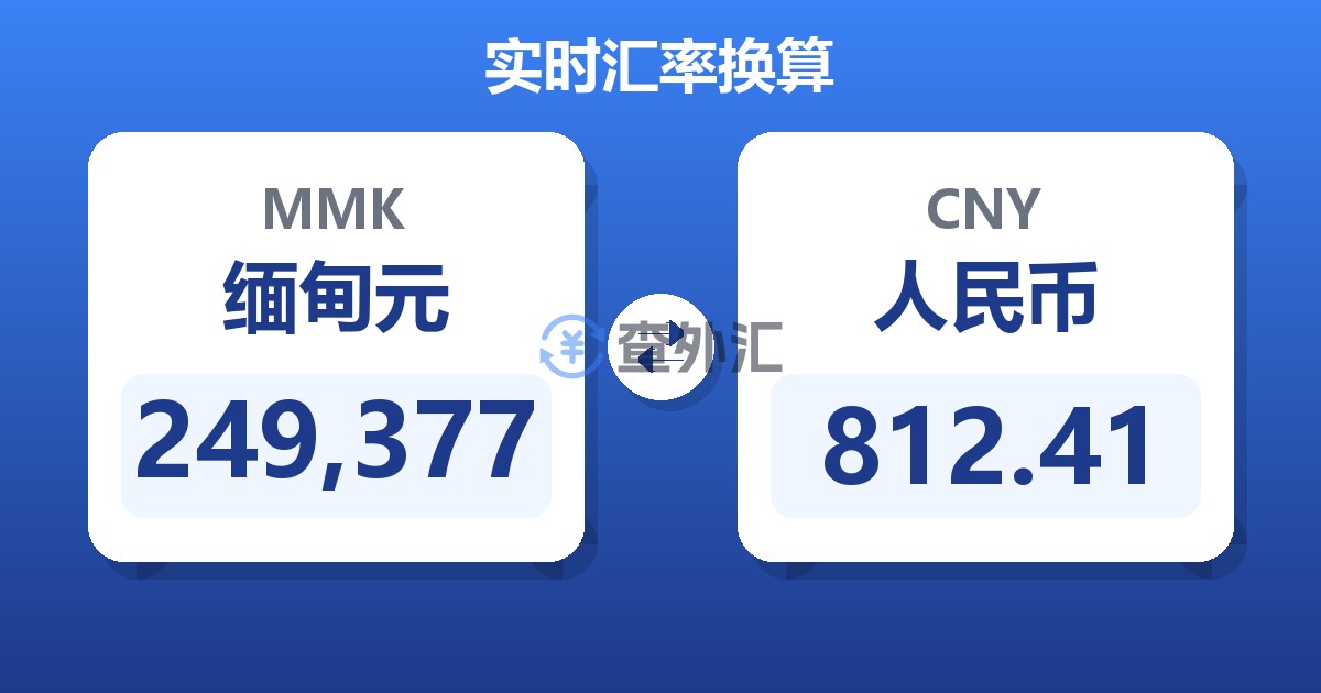 249,377缅甸元兑人民币