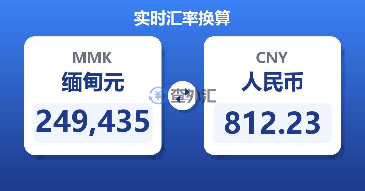 249,435缅甸元兑人民币