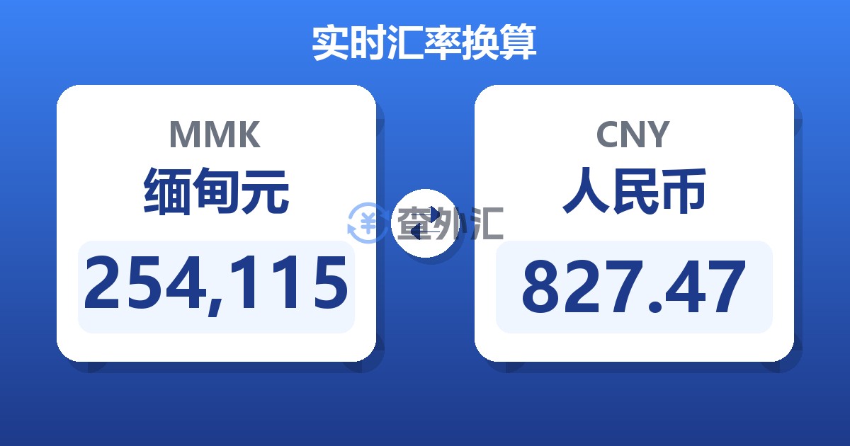 254,115缅甸元兑人民币