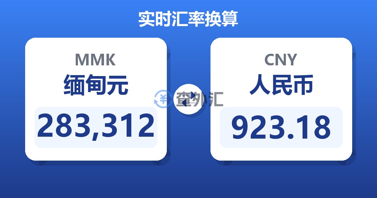 283,312缅甸元兑人民币