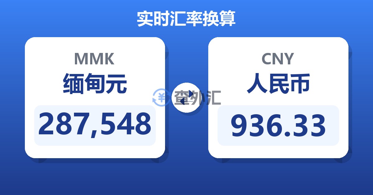 287,548缅甸元兑人民币