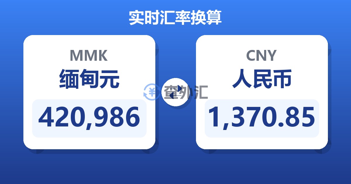 420,986缅甸元兑人民币