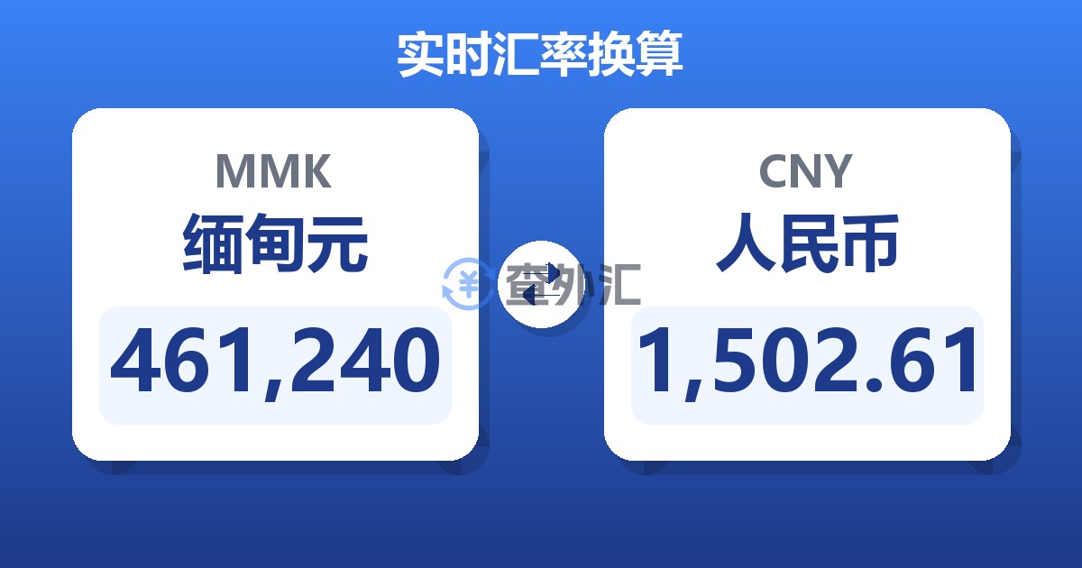 461,240缅甸元兑人民币