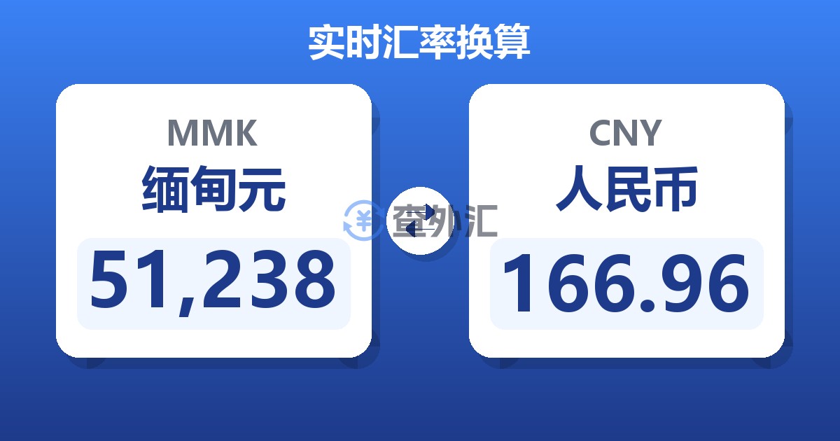 51,238缅甸元兑人民币