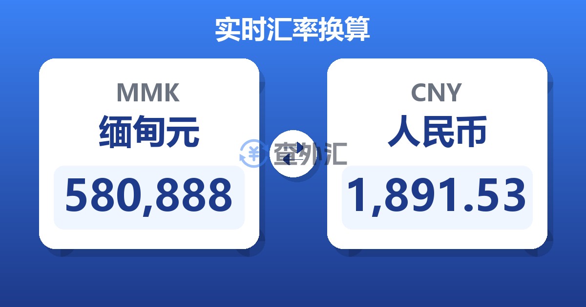 580,888缅甸元兑人民币