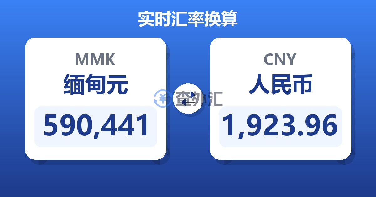 590,441缅甸元兑人民币