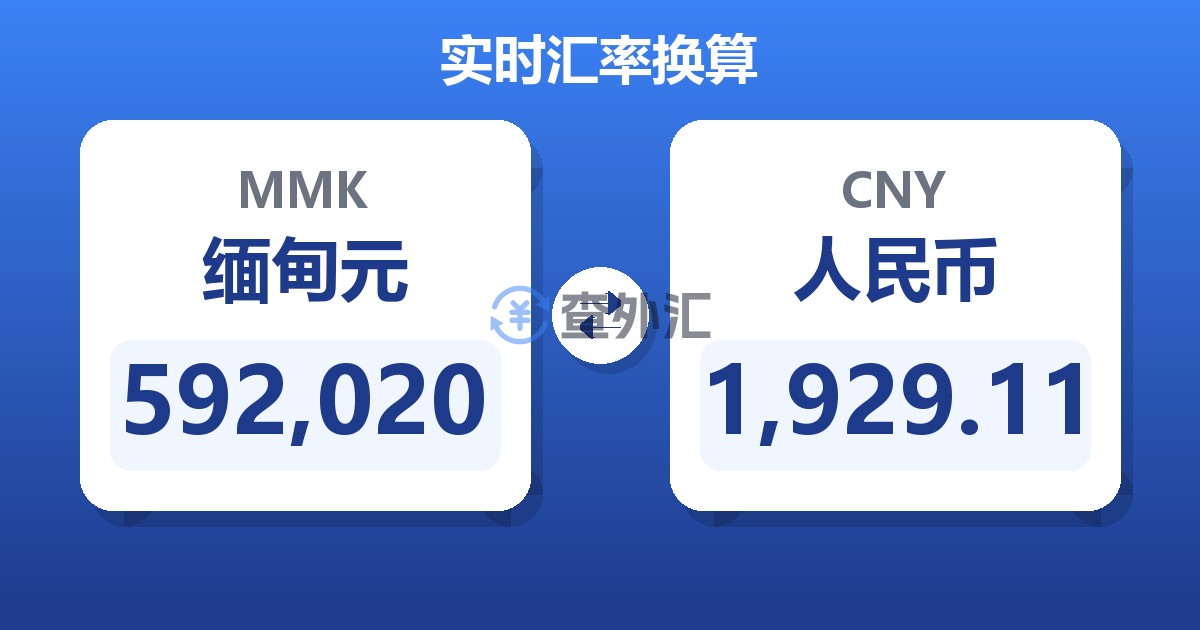 592,020缅甸元兑人民币