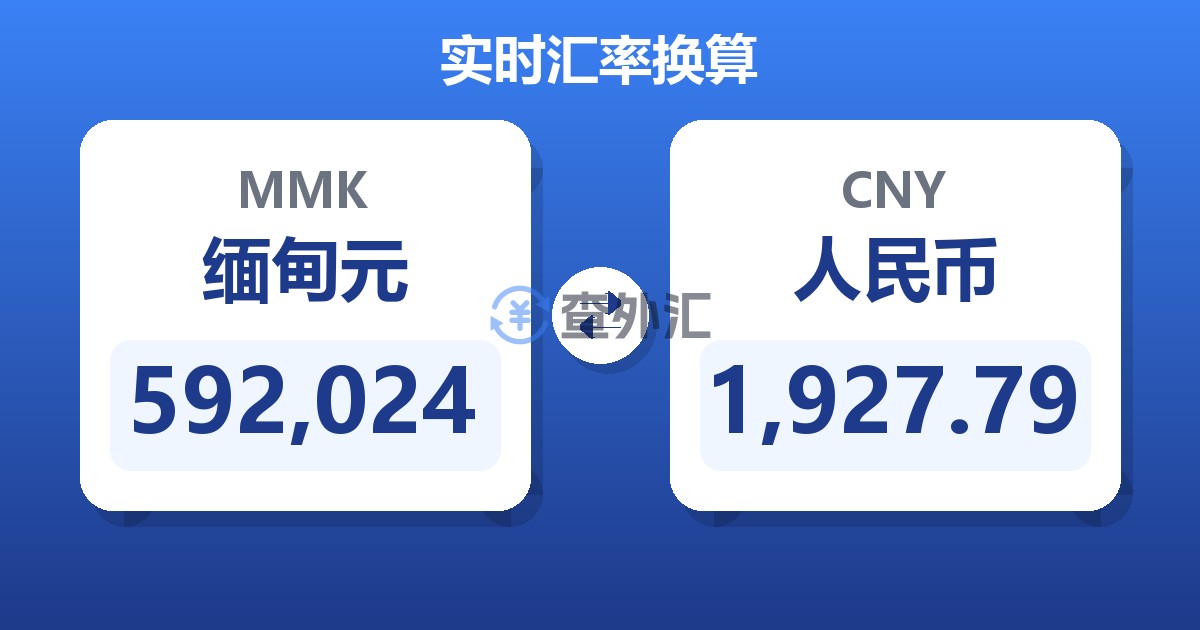 592,024缅甸元兑人民币