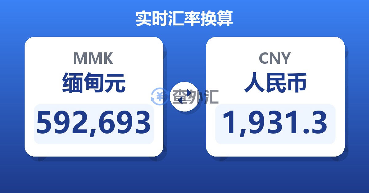 592,693缅甸元兑人民币