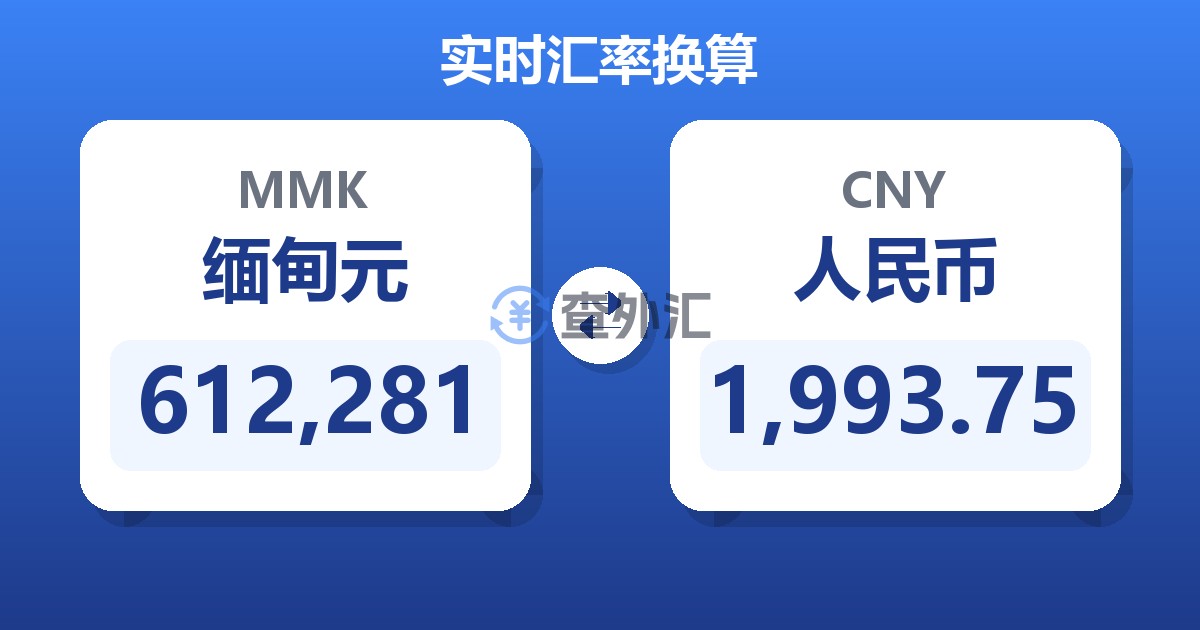 612,281缅甸元兑人民币