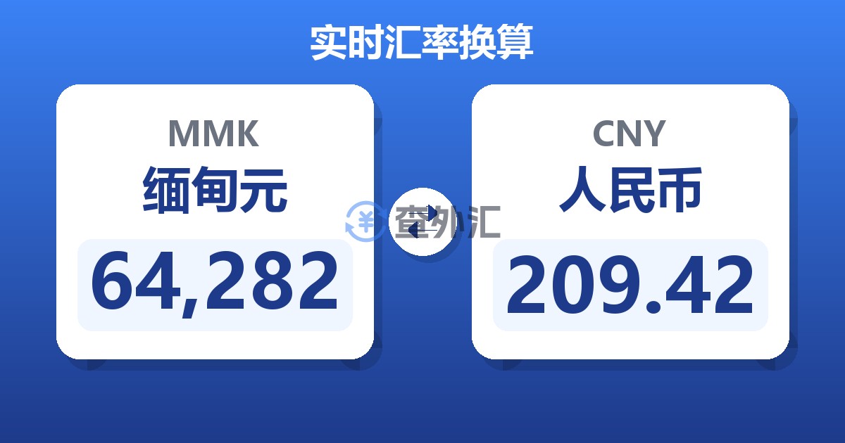 64,282缅甸元兑人民币