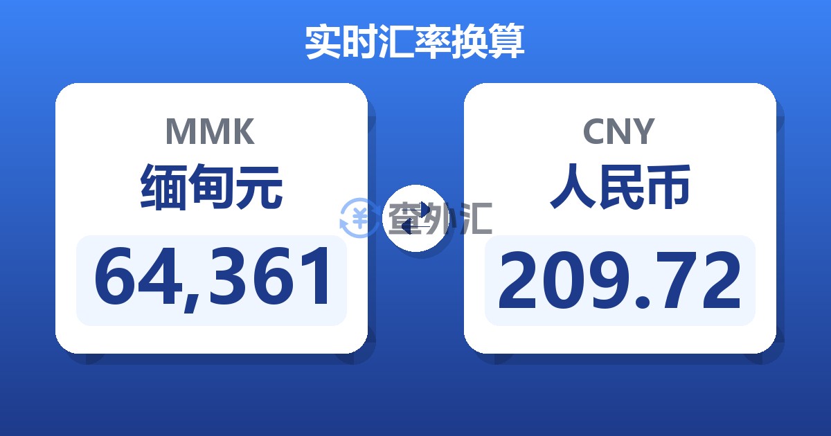 64,361缅甸元兑人民币