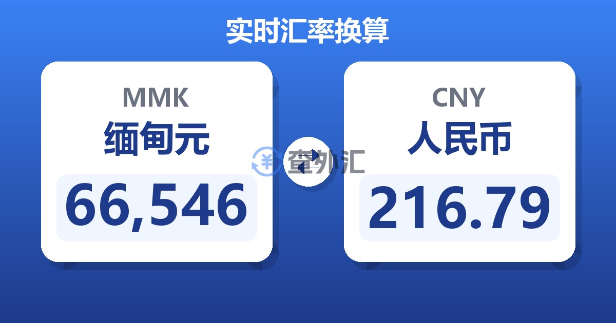 66,546缅甸元兑人民币