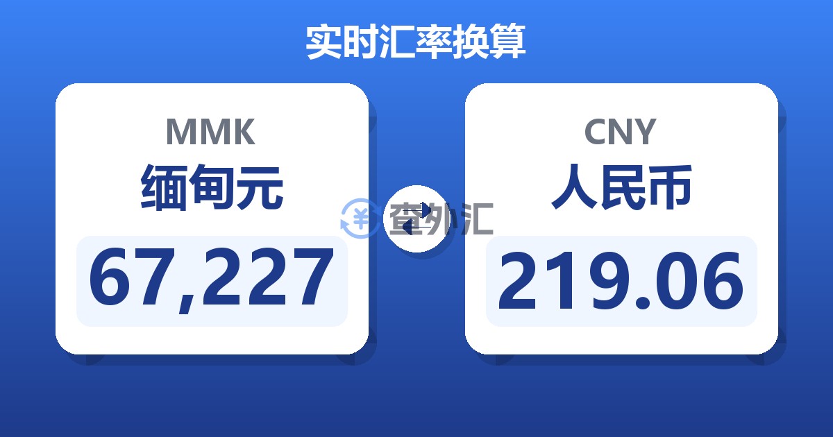 67,227缅甸元兑人民币