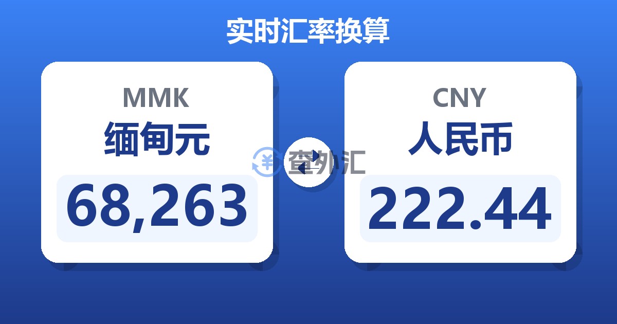 68,263缅甸元兑人民币