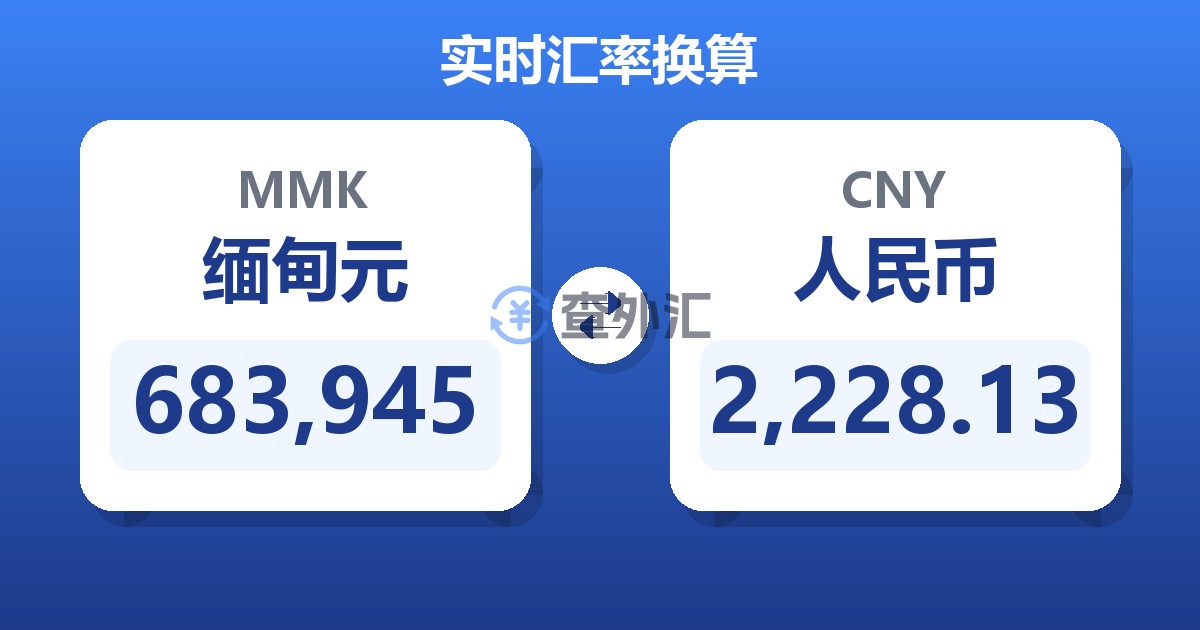 683,945缅甸元兑人民币