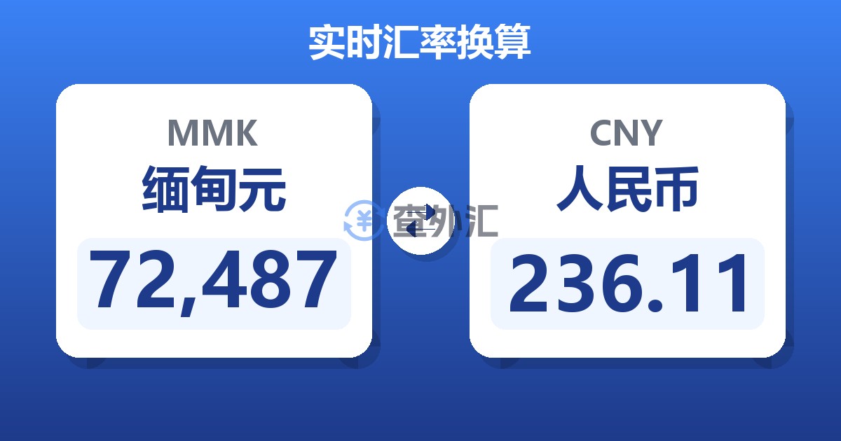 72,487缅甸元兑人民币