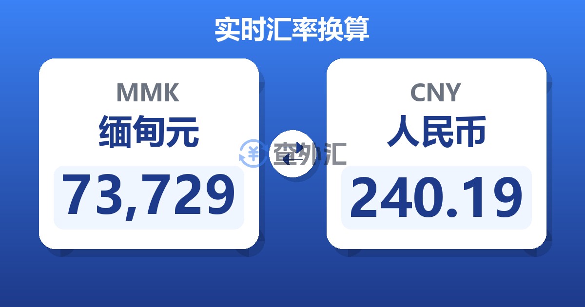 73,729缅甸元兑人民币