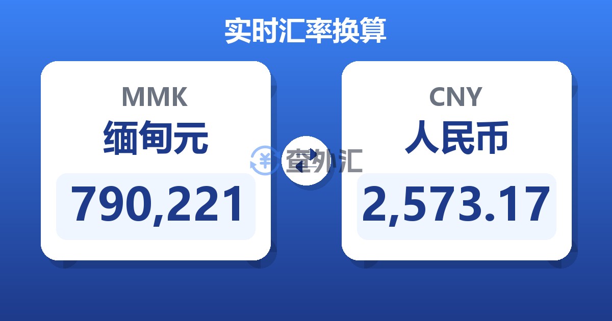 790,221缅甸元兑人民币
