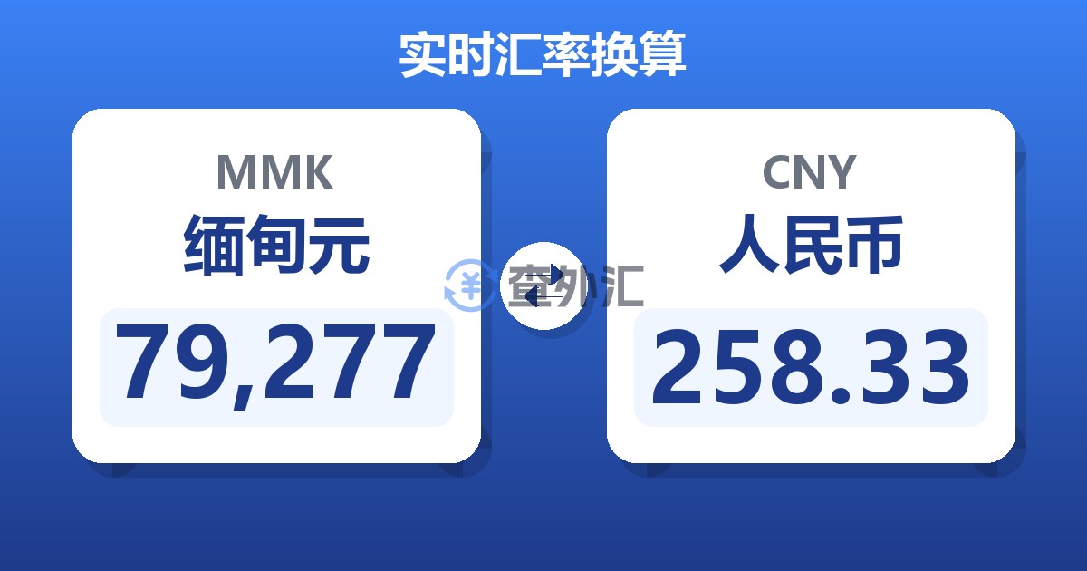 79,277缅甸元兑人民币