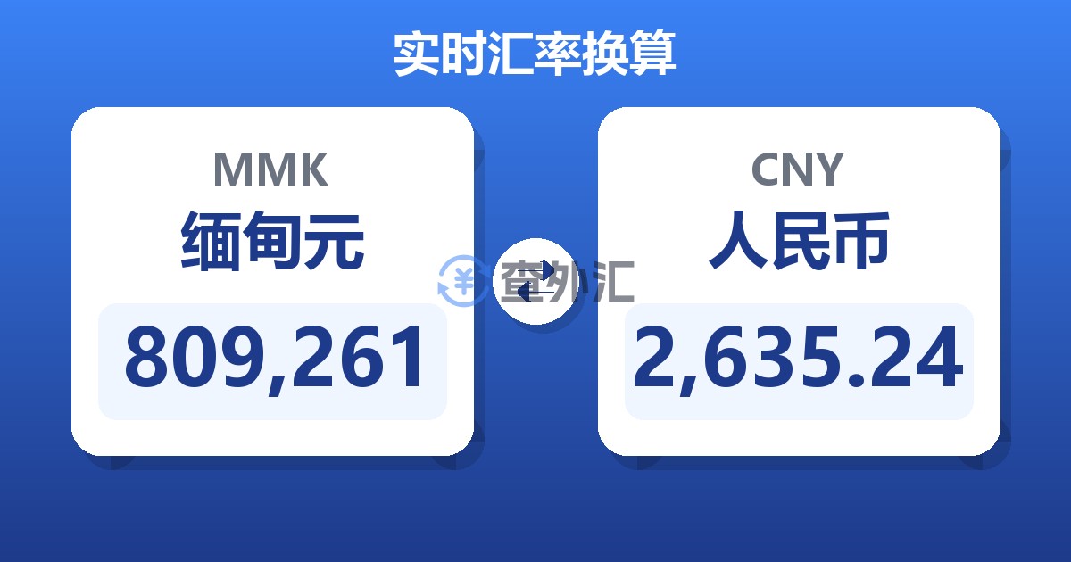 809,261缅甸元兑人民币