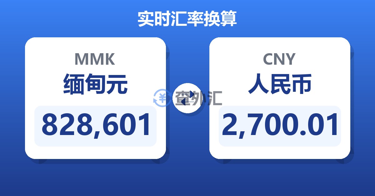 828,601缅甸元兑人民币