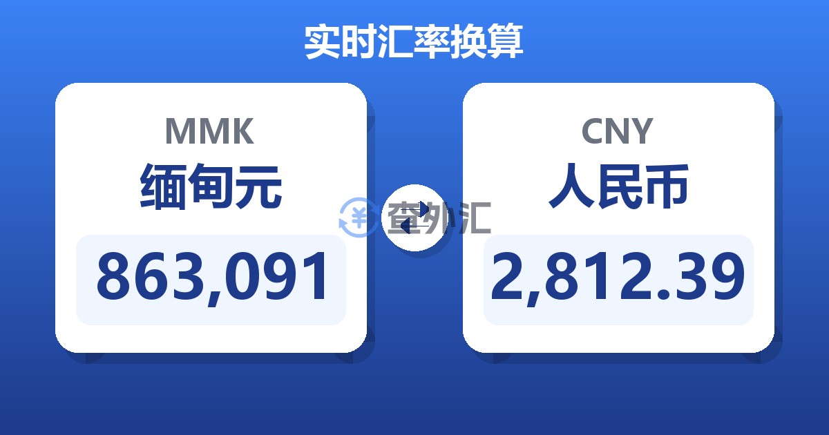863,091缅甸元兑人民币