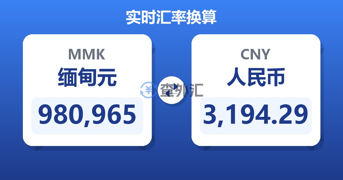 980,965缅甸元兑人民币