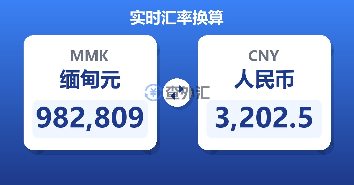 982,809缅甸元兑人民币