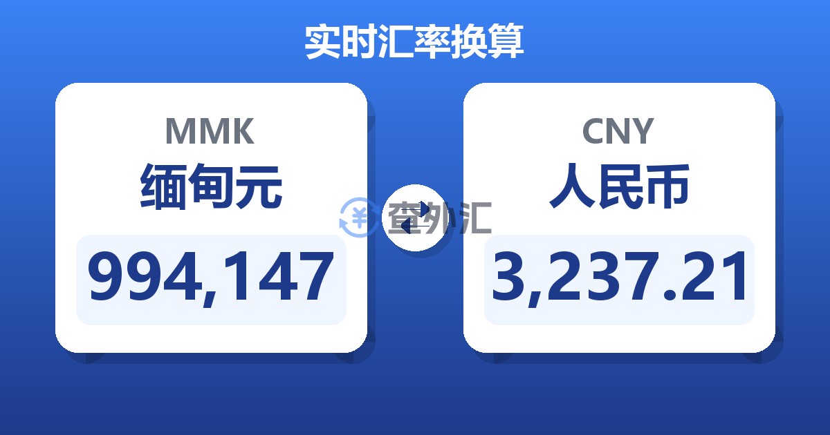 994,147缅甸元兑人民币