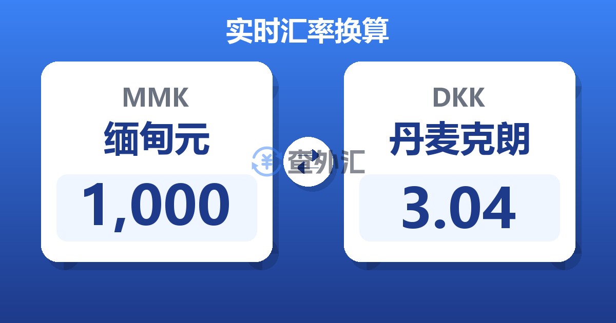 1,000缅甸元兑丹麦克朗