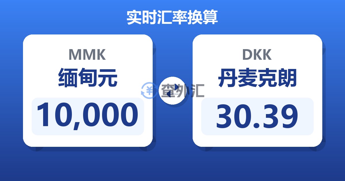 10,000缅甸元兑丹麦克朗