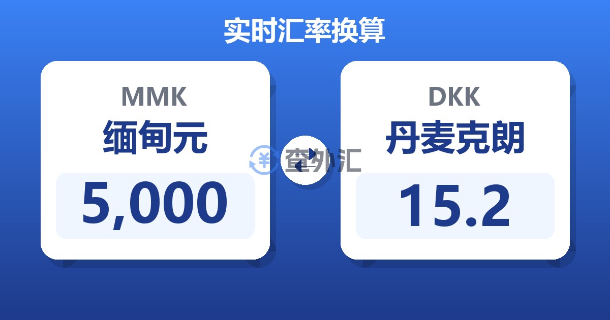 5,000缅甸元兑丹麦克朗