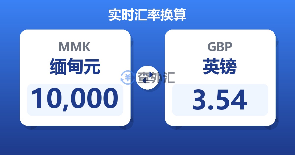 10,000缅甸元兑英镑